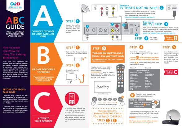 OpenView HD Decoder Specs