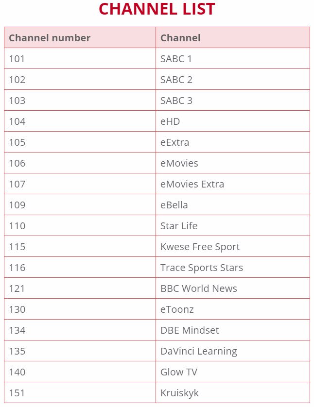 New Open View HD Channel List - OVHD Installers