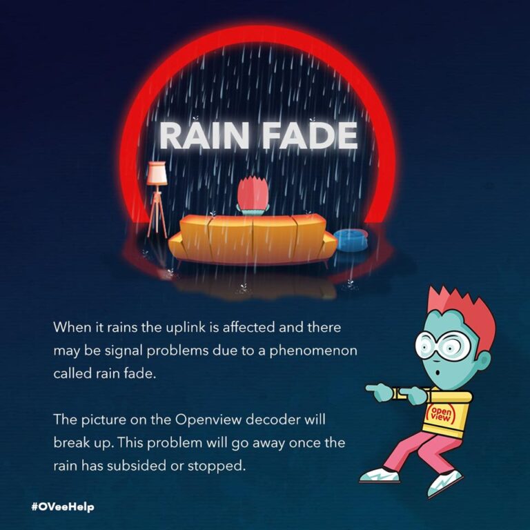 Openview No Signal Phenomenon Called Rain Fade OVHD Installers